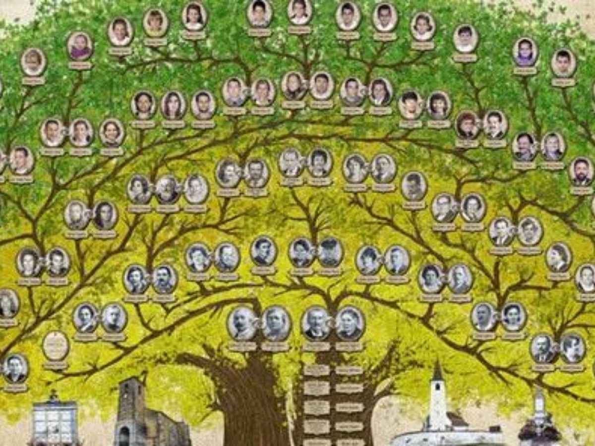 Arbol Genealogico Familiar Grande